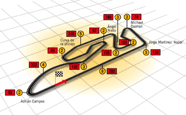 GP DE LA COMUNITAT VALENCIANA (CHESTE)